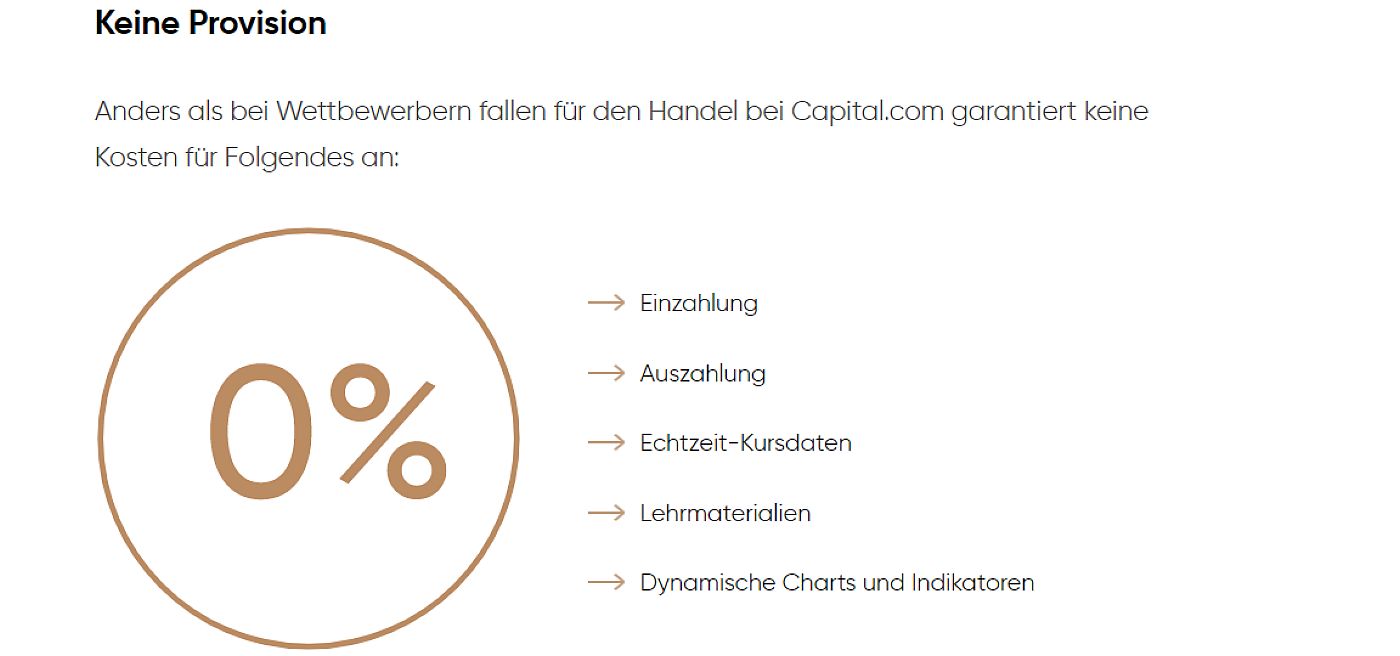 Darstellung der 0% Provisionen bei capital.com