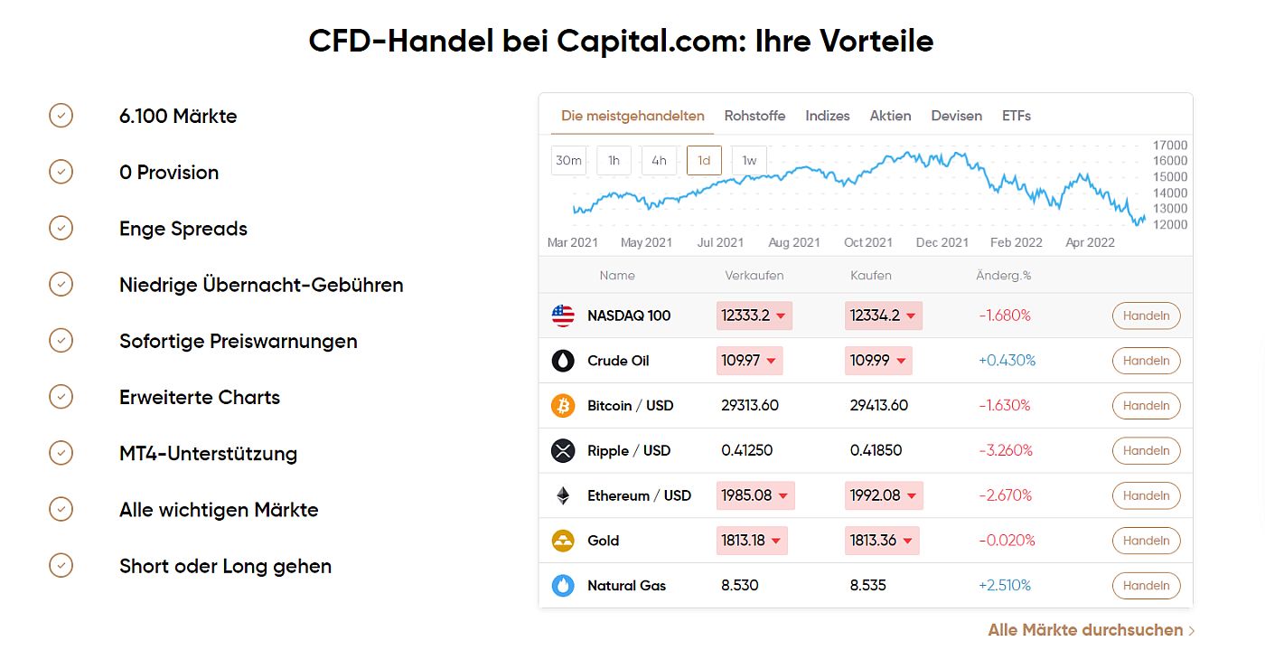 Bildausschnitt mit Übersicht CFD Handel bei capital.com